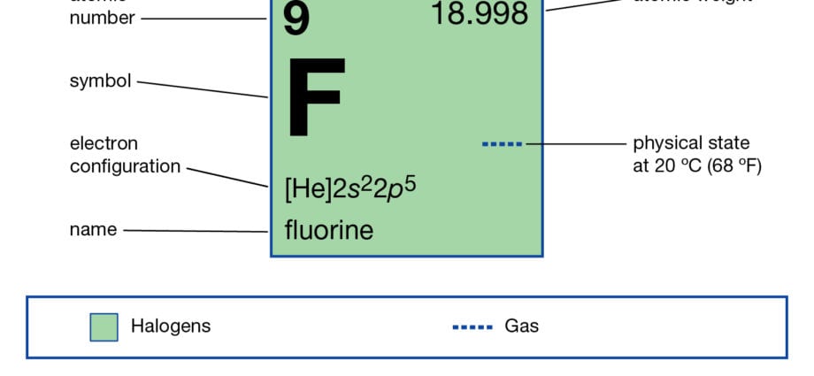 Fluorine (F)