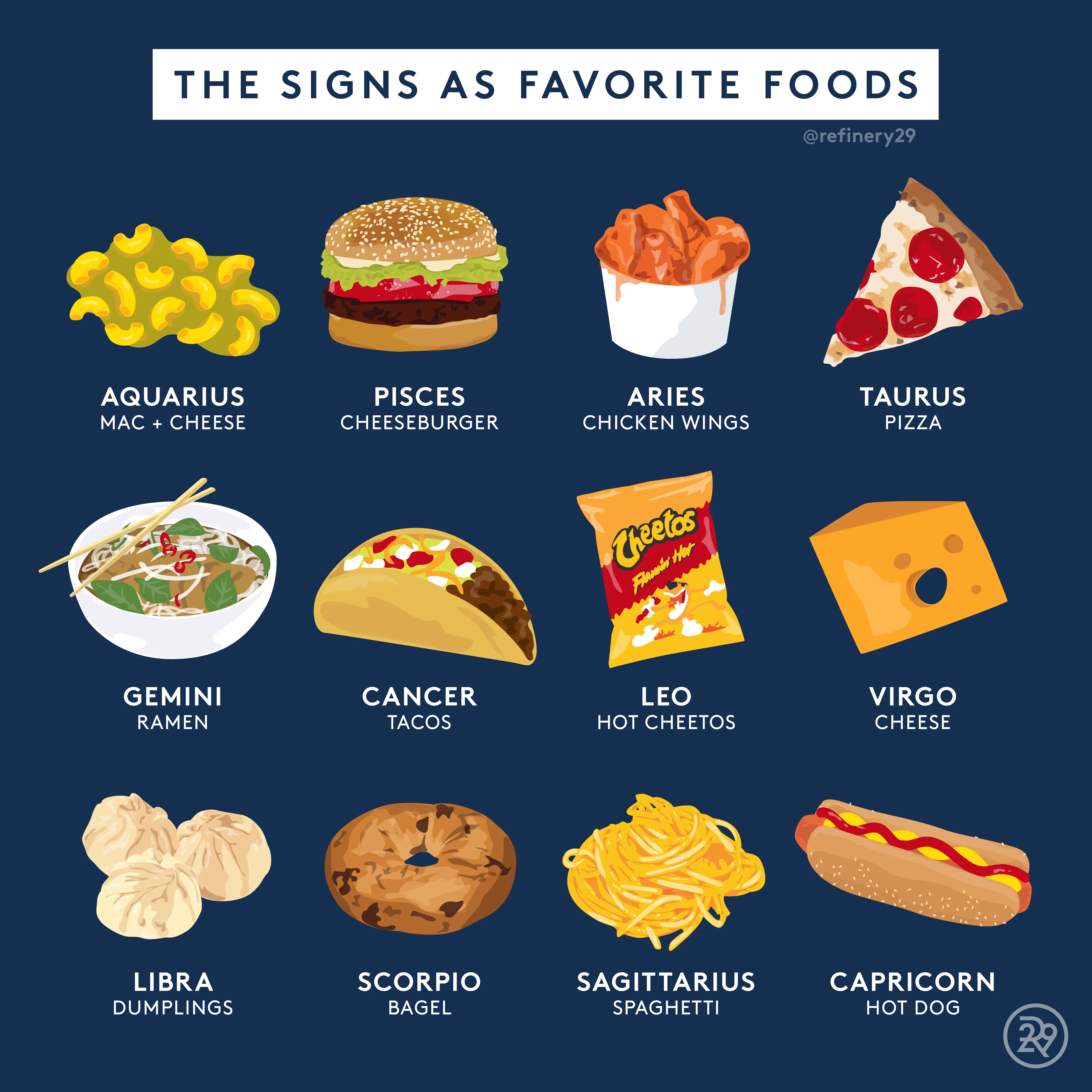 Dinner by zodiac sign: how to eat different signs