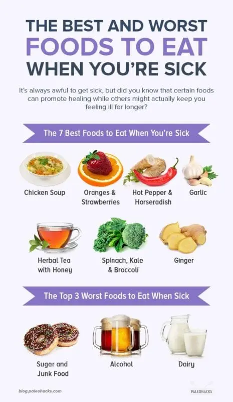 Food during illness: 3 foods that should be in the house