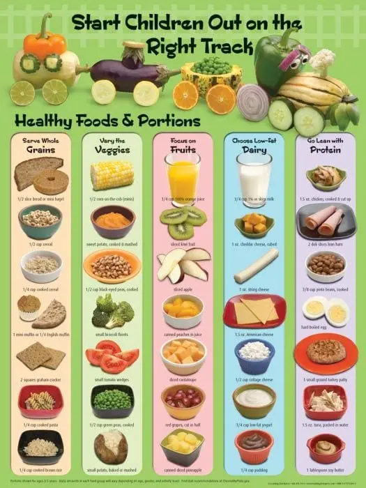 List of diets for specific purposes