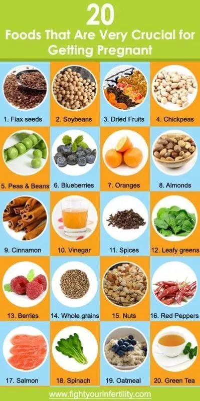 List of diets for specific purposes