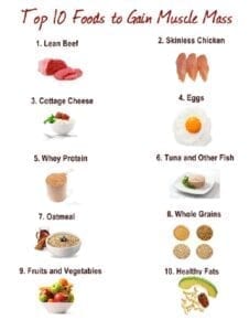 List of diets for specific purposes