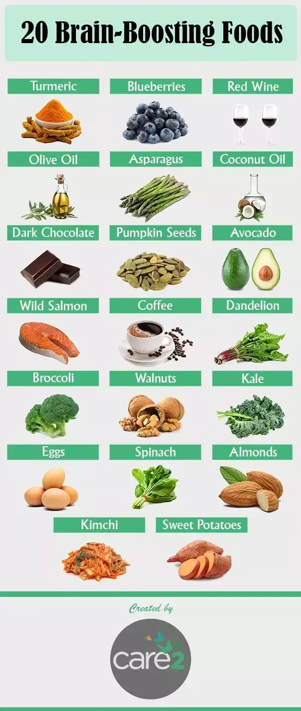 List of diets for specific purposes