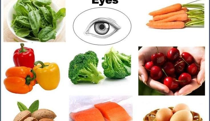 อาหารที่ดีต่อสุขภาพตา
