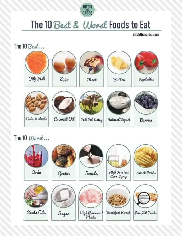 Foods to avoid