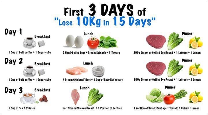 Good diet, 30 days, -20 kg