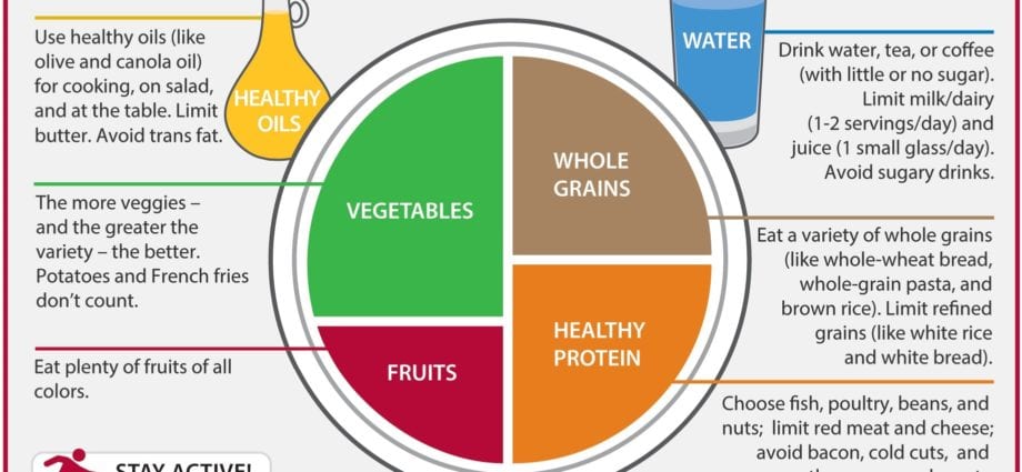 Healthy Eating and Avoiding Eating Day