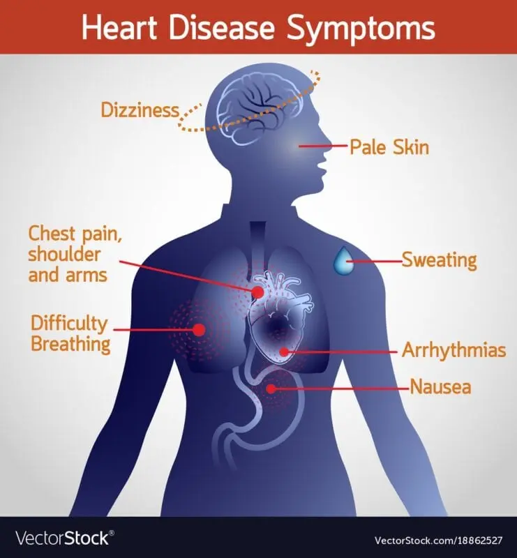 Heart disease symptoms