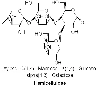 Hemicellulose