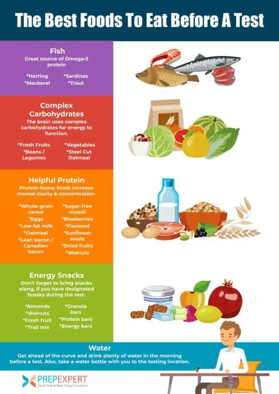 How and what to eat before and after fitness