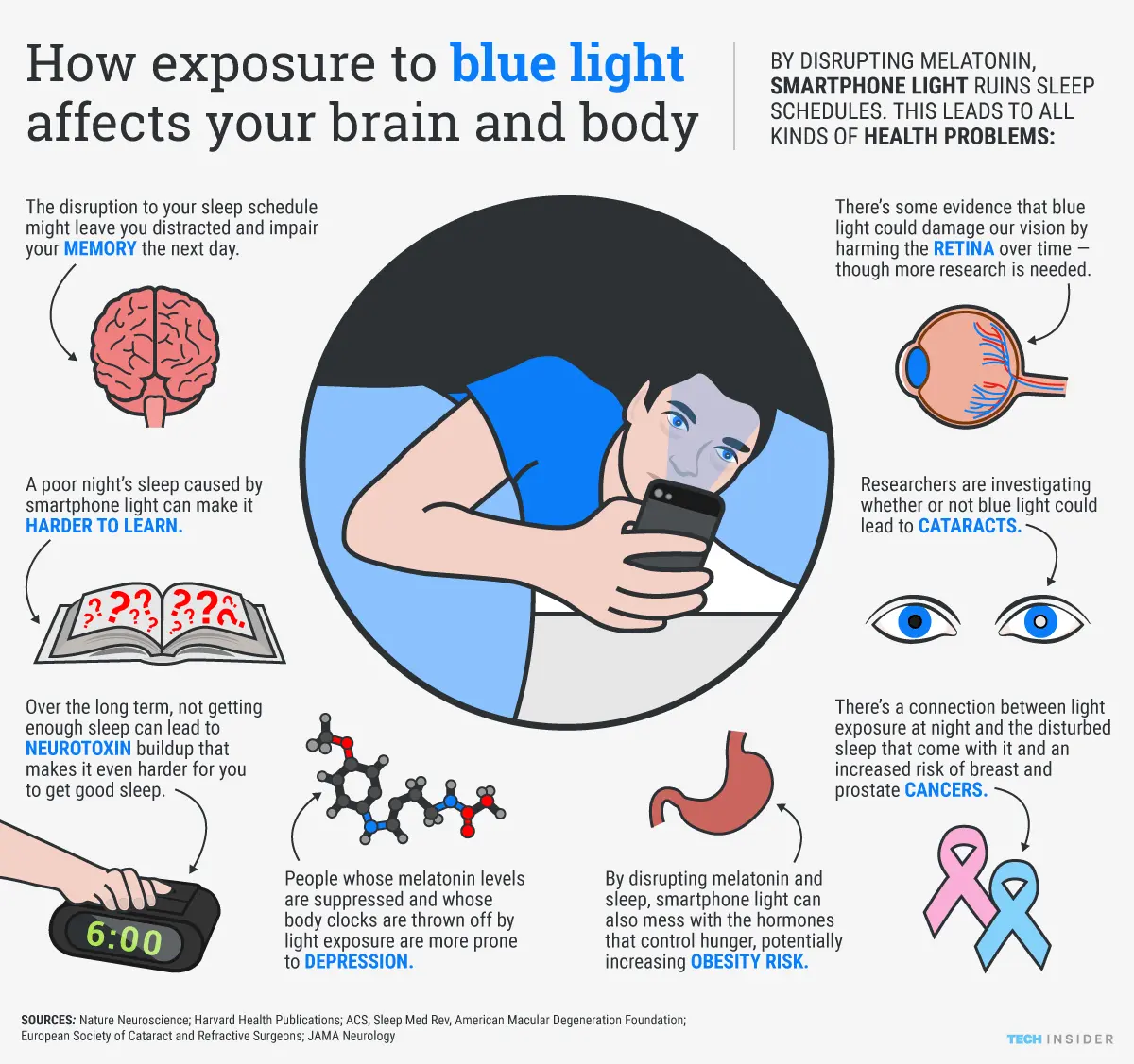 How light affects health and why certain types of artificial lighting can cause aggression, hyperactivity and headaches