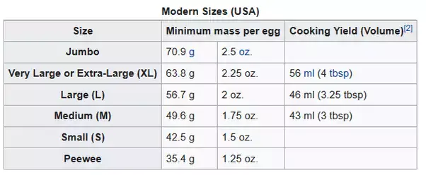 How long does 1 egg weigh