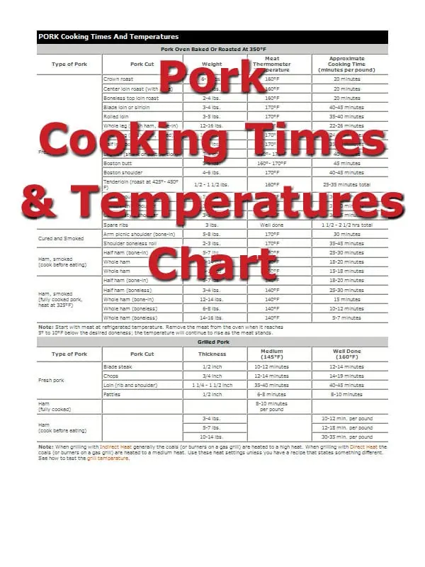 How long pork to cook?