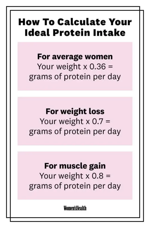 How much protein per day should vegans eat (in particular, athletes) and where to get protein for vegans: menu for the day