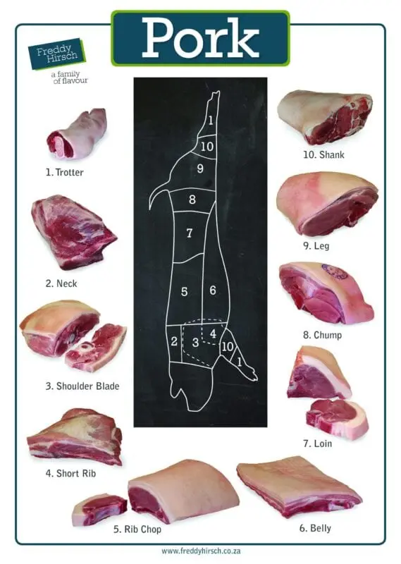 How to choose pork