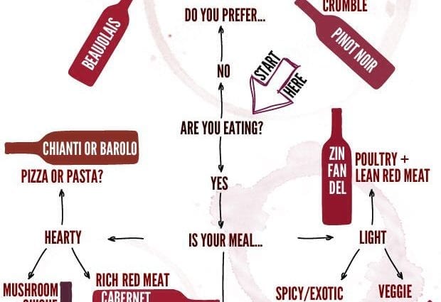 How to choose red wine for the rest of the summer