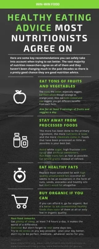 How to fast Nutritional advice
