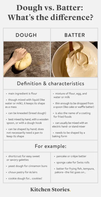 How to make batter: a complete guide