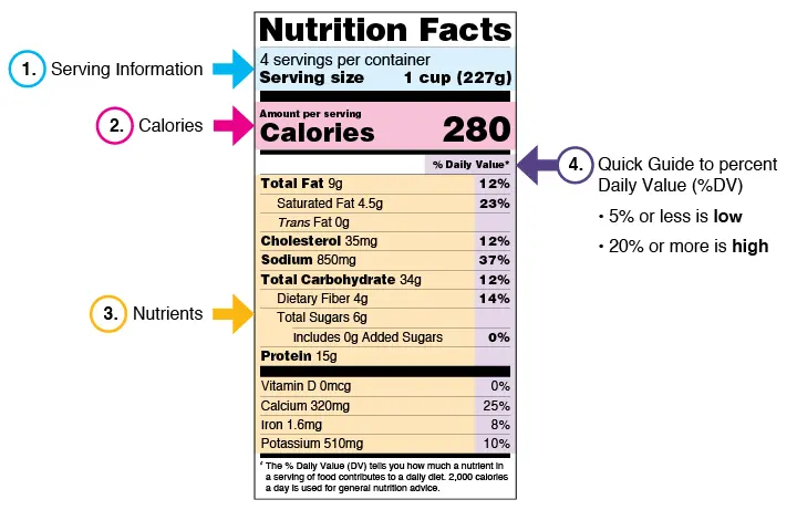 How to read food labels correctly