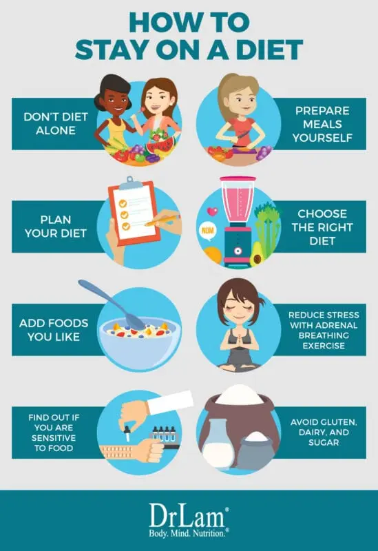 How to stay on a diet: tips and tricks