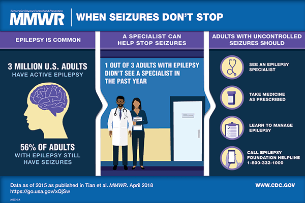 How to treat seizures