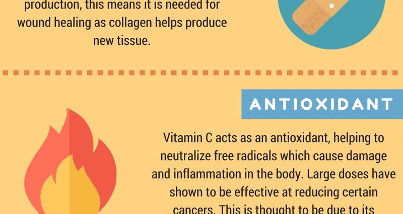 How vitamin C affects health