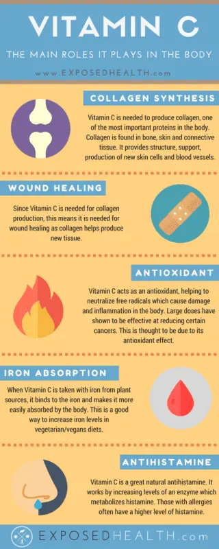 How vitamin C affects health