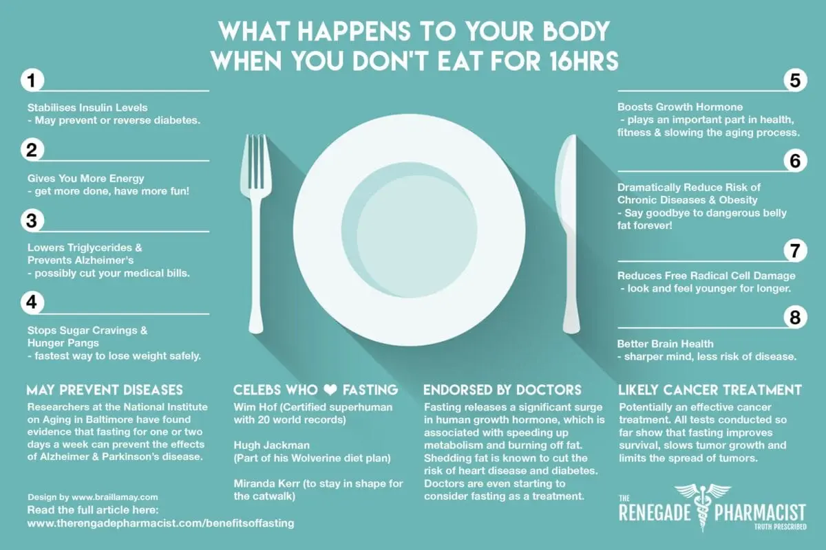 Intermittent fasting: salvation or fiction?