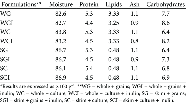 Kefir 2,5% &#8211; calorie content and chemical composition