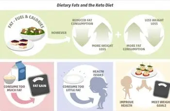 Lean diet, 7 days, -5 kg