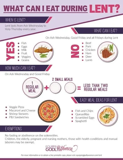 Lent: nutritional rules