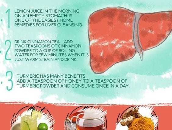 Liver cleaning with folk remedies