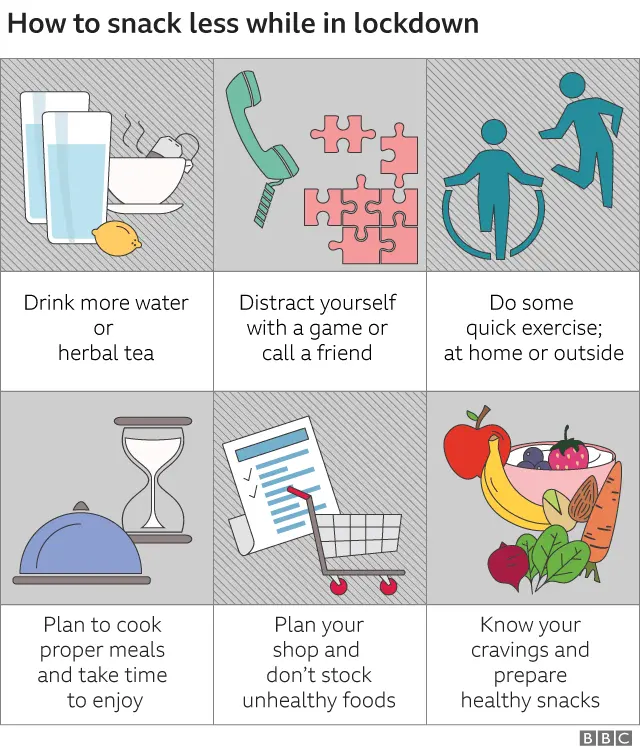 Lockdown: how not to gain weight