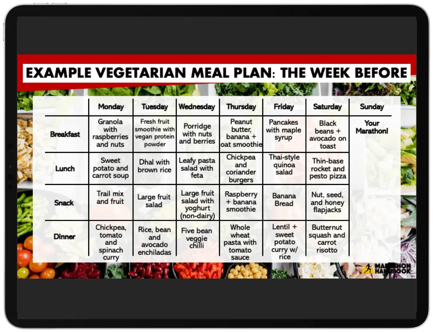 Marathon preparation: nutrition