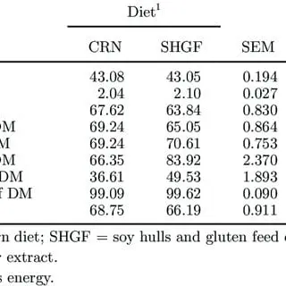 Pests and diseases of hosts: their control, photo