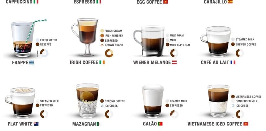 सर्वाधिक लोकप्रिय कॉफी पेय