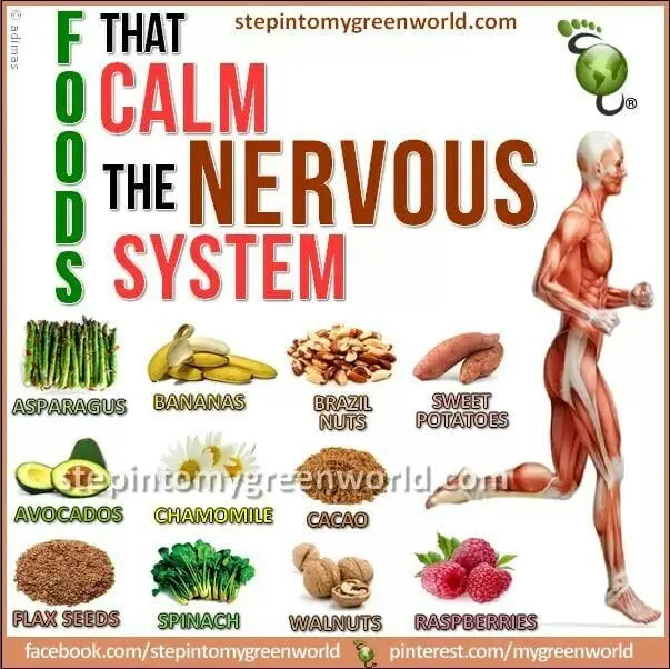 List of diets for specific purposes