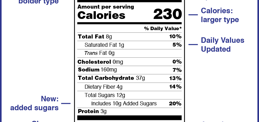 New food labeling rules in the EU