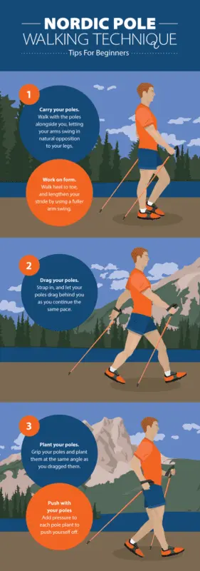 Nordic walking is a great exercise