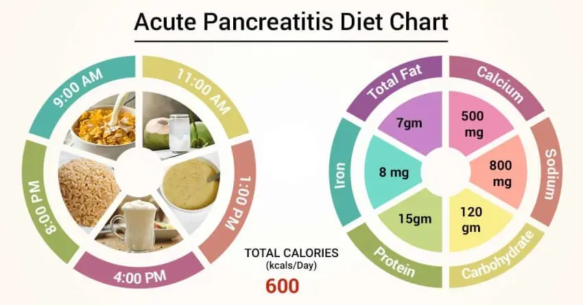 Nutrition for appendicitis