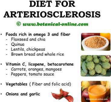 Nutrizione per l'aterosclerosi