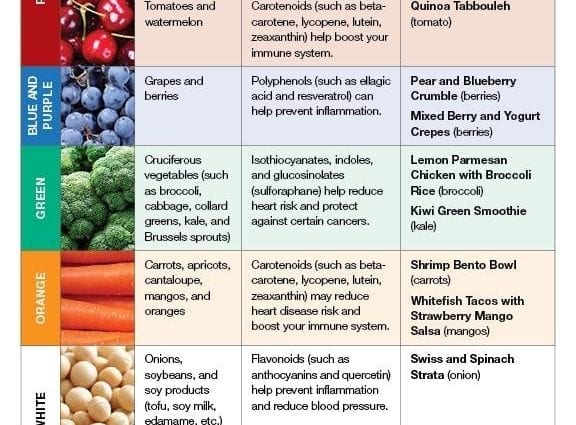 Nutrition for carcinoma