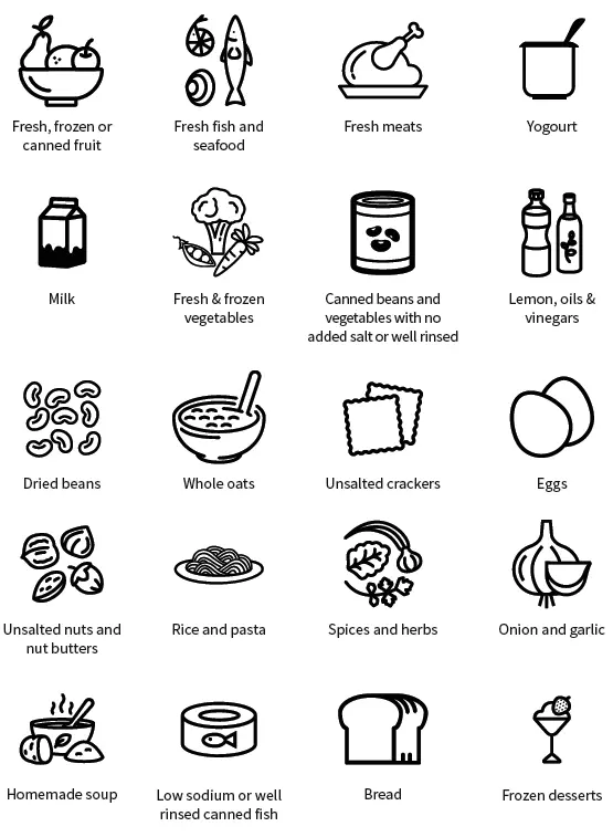 Nutrition for cardiomyopathy