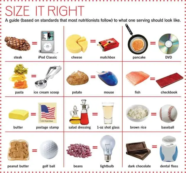 Nutrition for dystrophy