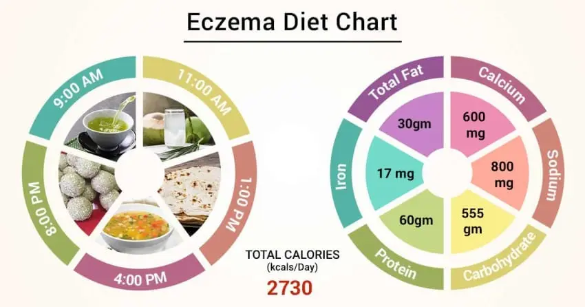 List of diets for illnesses