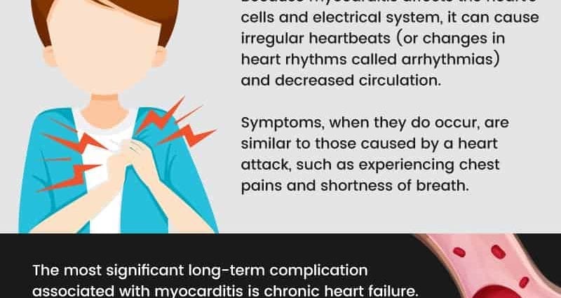 Abinci mai gina jiki don cutar myocarditis