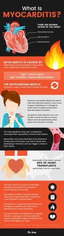 Nutrition for myocarditis