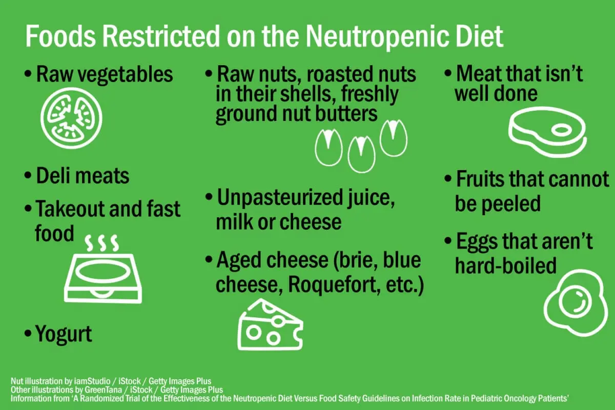 Nutrition for neutropenia