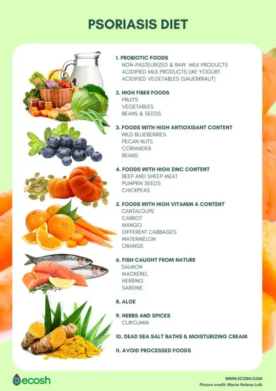 Nutrition for psoriasis