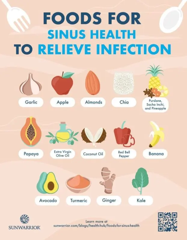 Nutrition for sinusitis